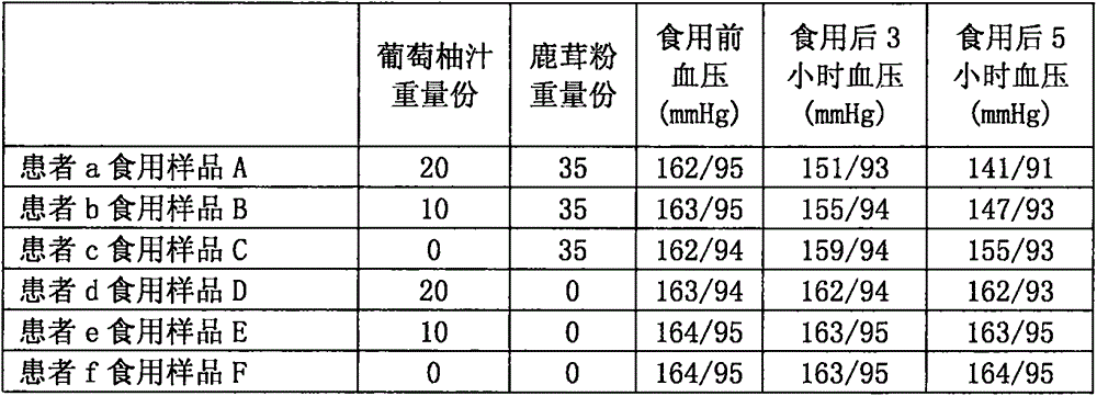 Nourishing cake and making method thereof