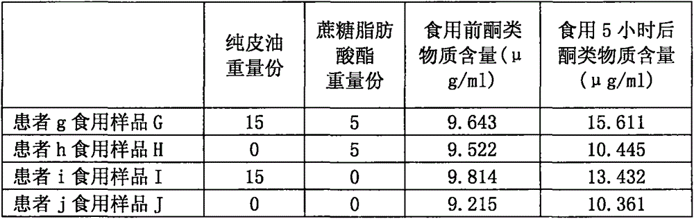 Nourishing cake and making method thereof