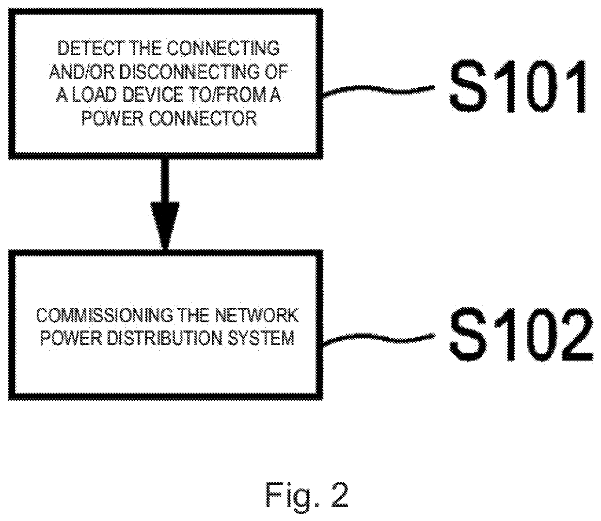 Supporting the commissioning of a networked power distribution system