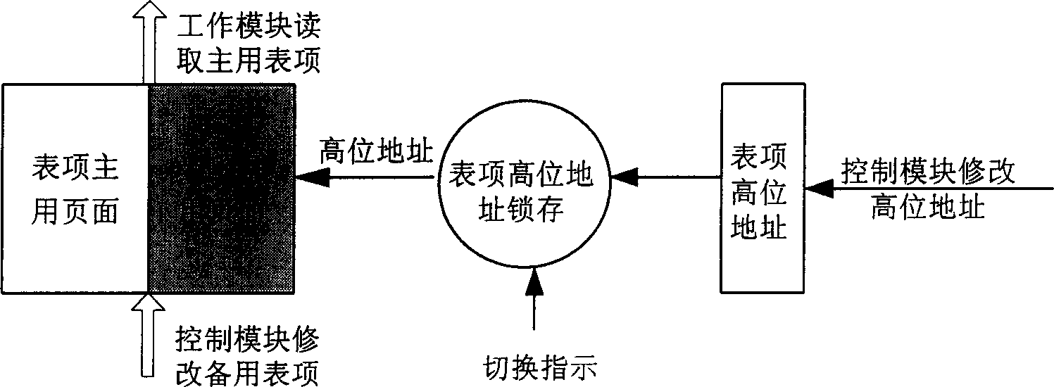 Method for realizing LCAS protocol nondestructive switching on source end