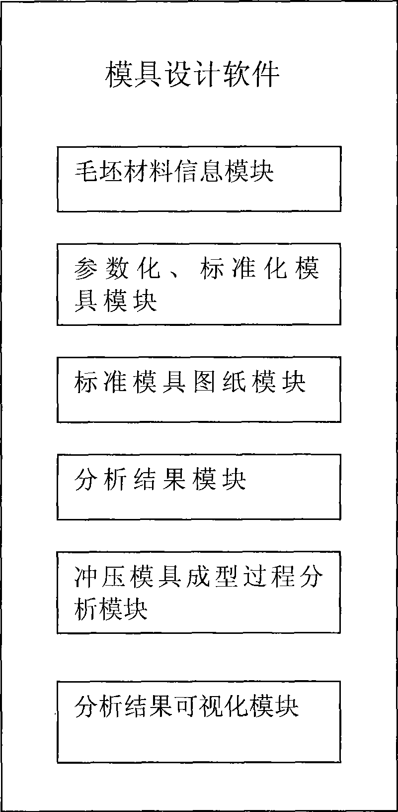 System and method for designing aerial fog jug forming and punching mold