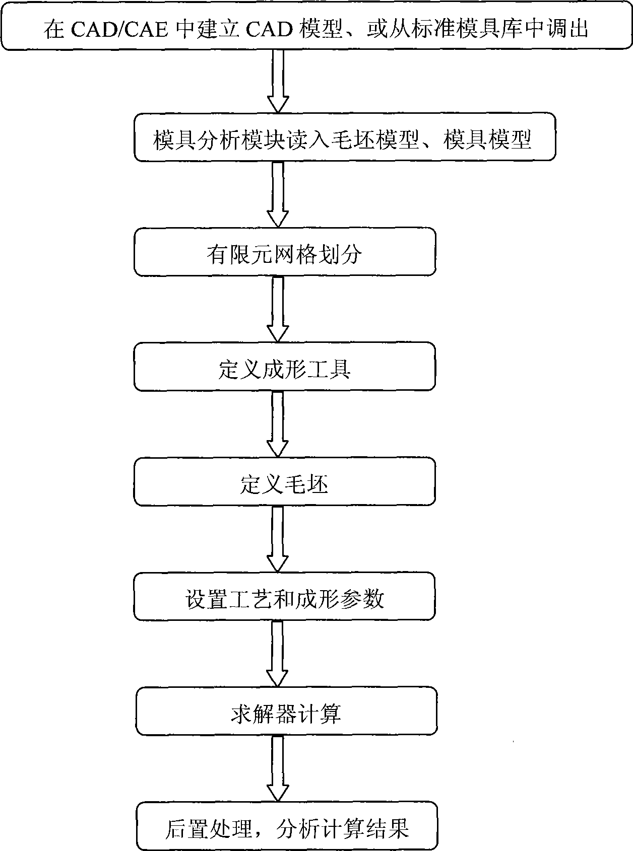 System and method for designing aerial fog jug forming and punching mold