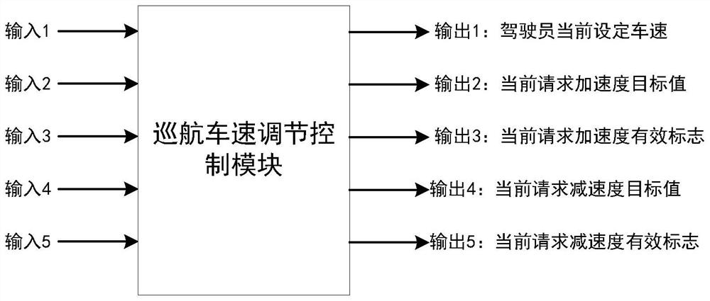 Slope vehicle speed accurate control method for vehicle-mounted intelligent cruise system