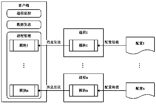 Cross-process data capturing method of desktop application program