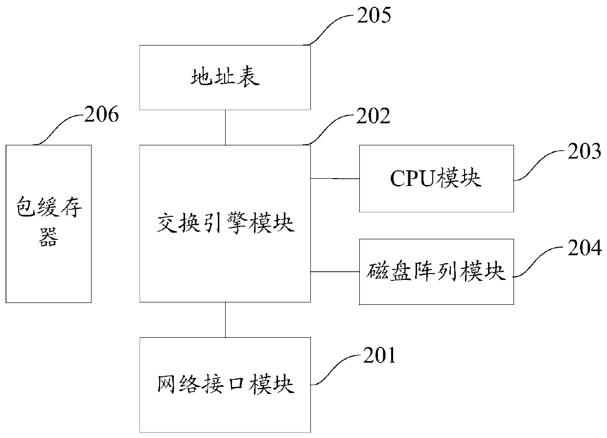 An information processing method and device based on the Internet of Things