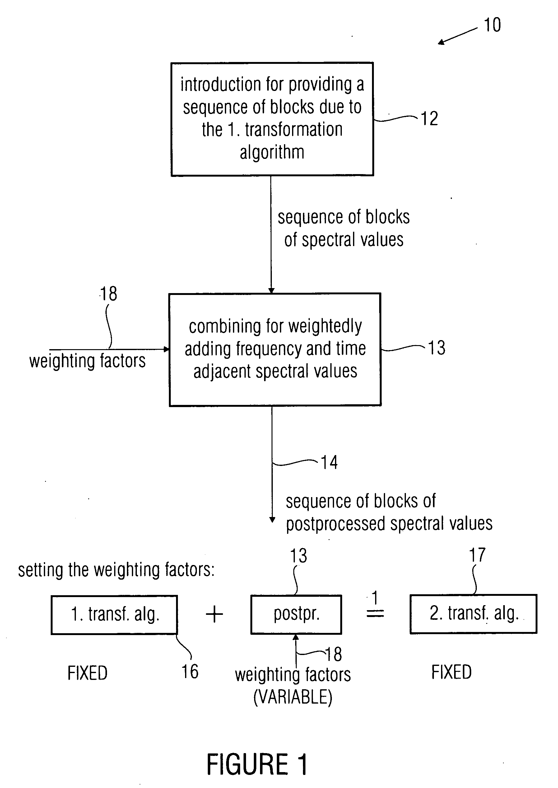 Device and method for postprocessing spectral values and encoder and decoder for audio signals