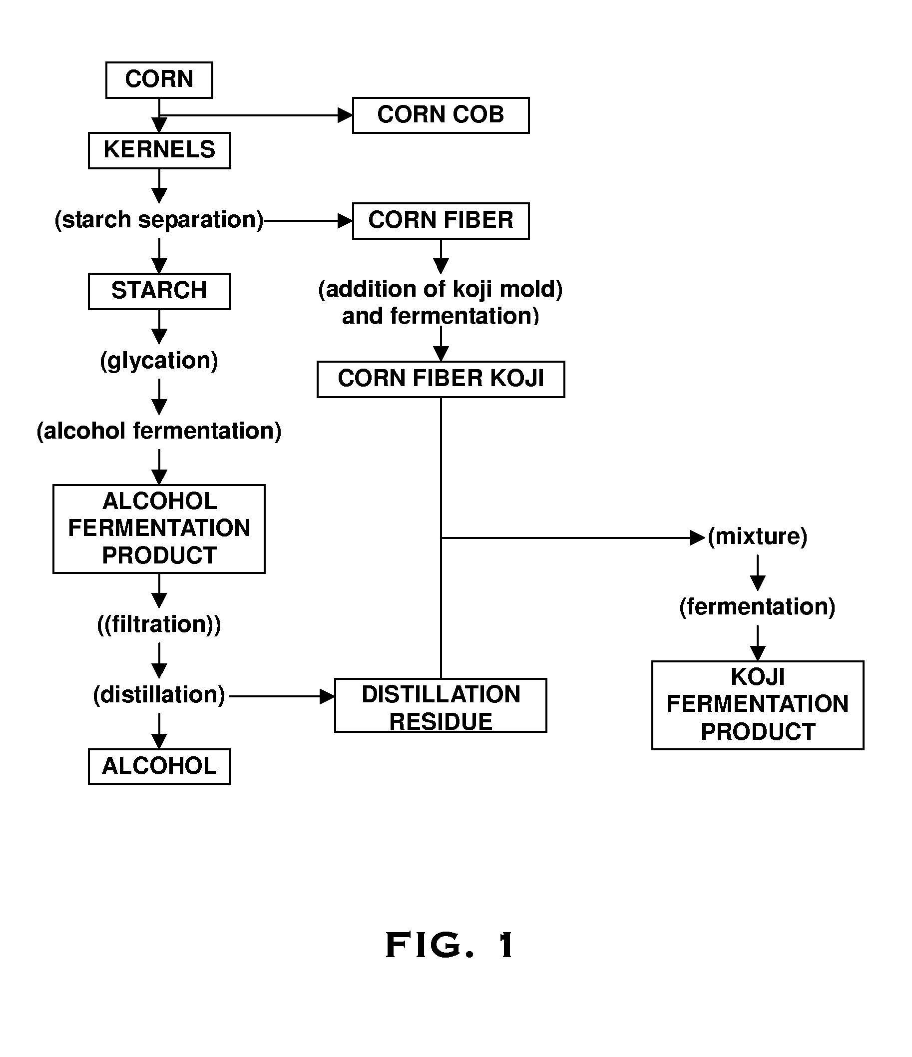 Method of treating waste from alcohol production