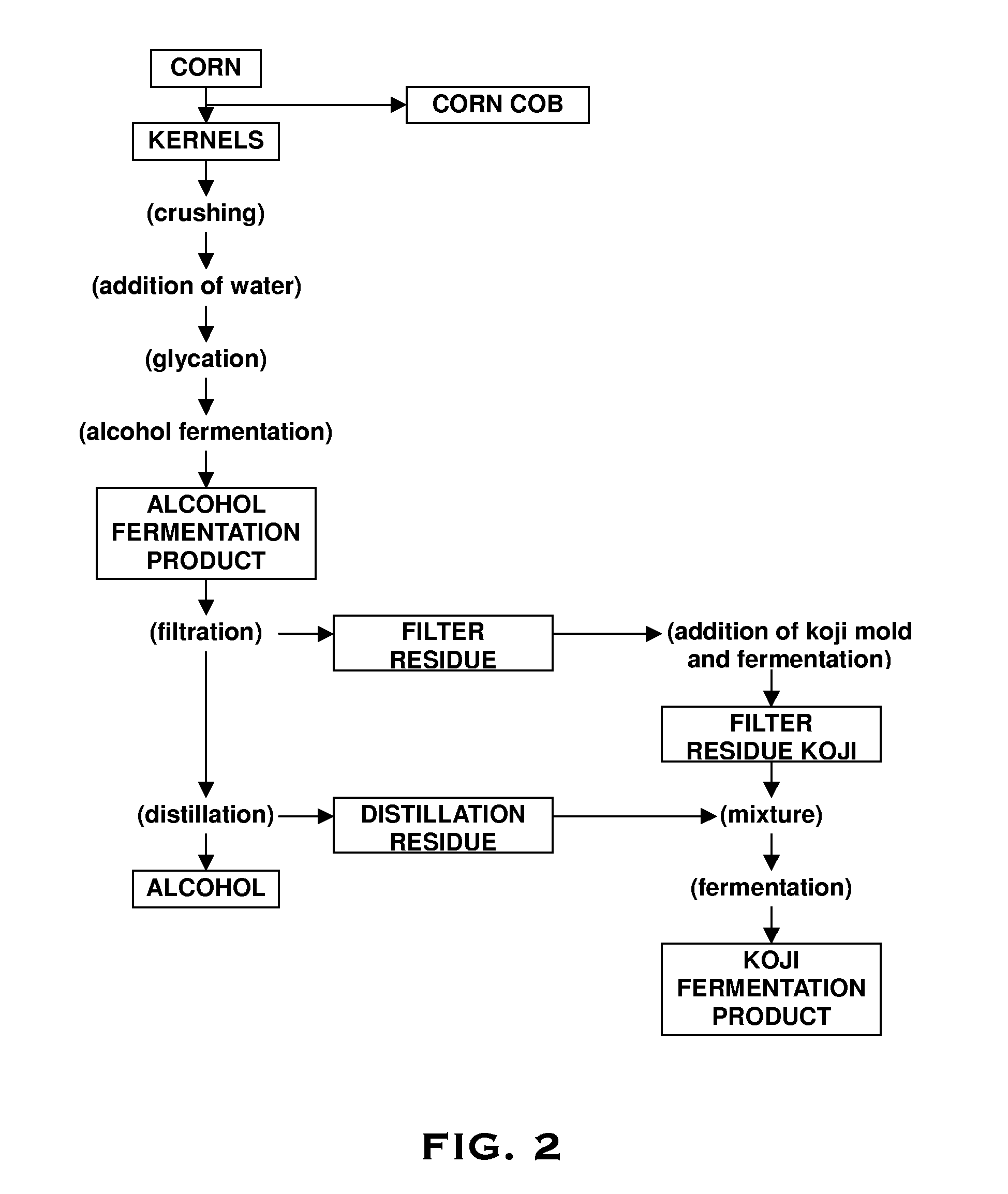 Method of treating waste from alcohol production