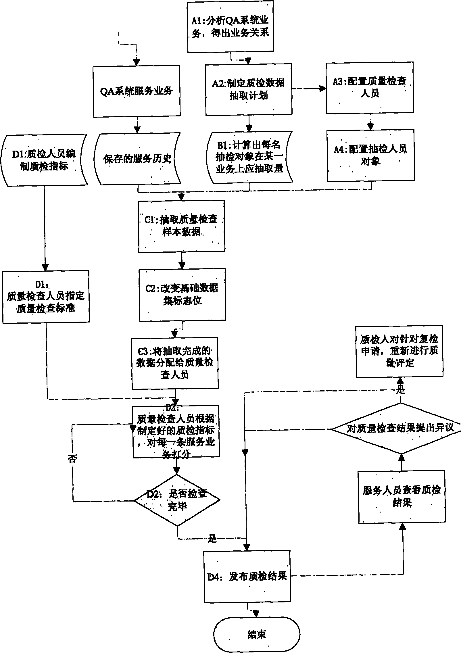 Quality inspection method for QA system