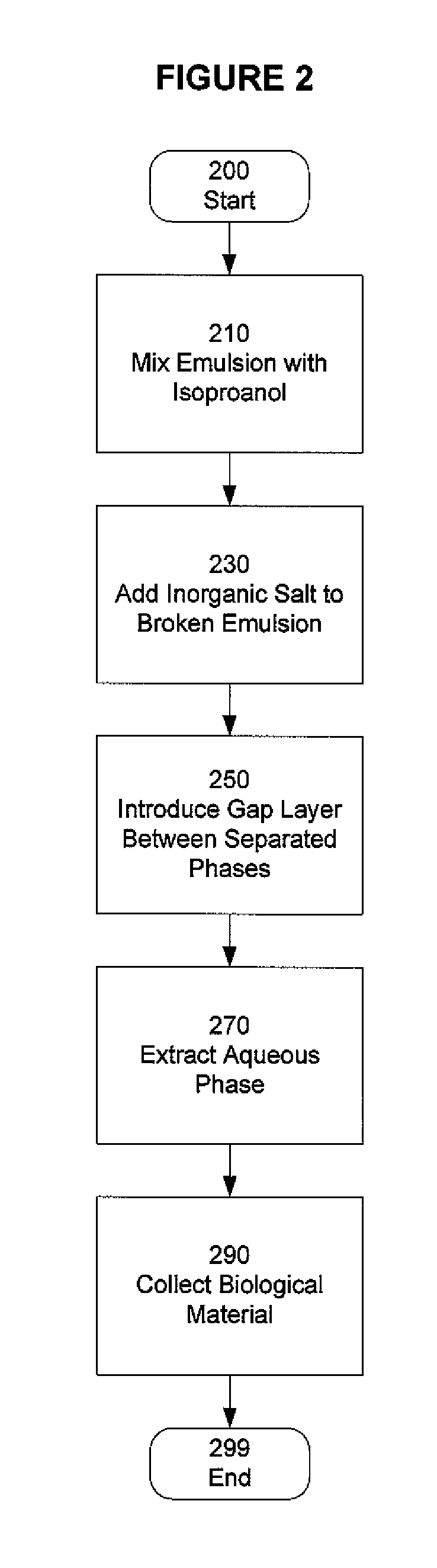 System and Method for Emulsion Breaking and Recovery of Biological Elements