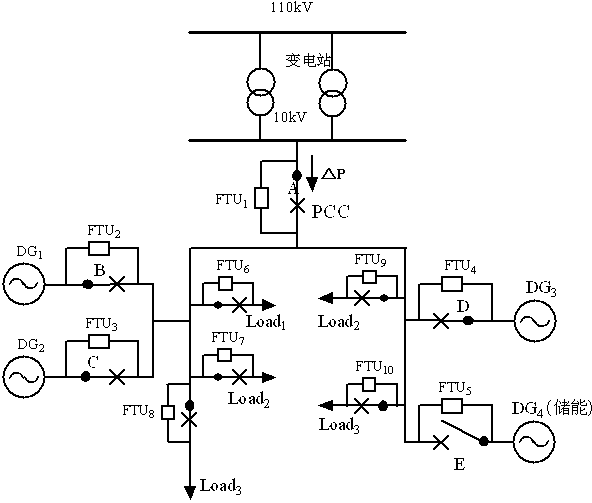 Fast control method of planned isolated island power supply switching power balance based on wide range information