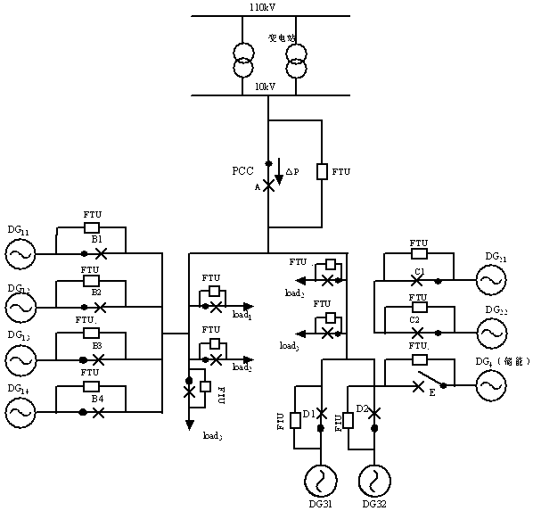 Fast control method of planned isolated island power supply switching power balance based on wide range information