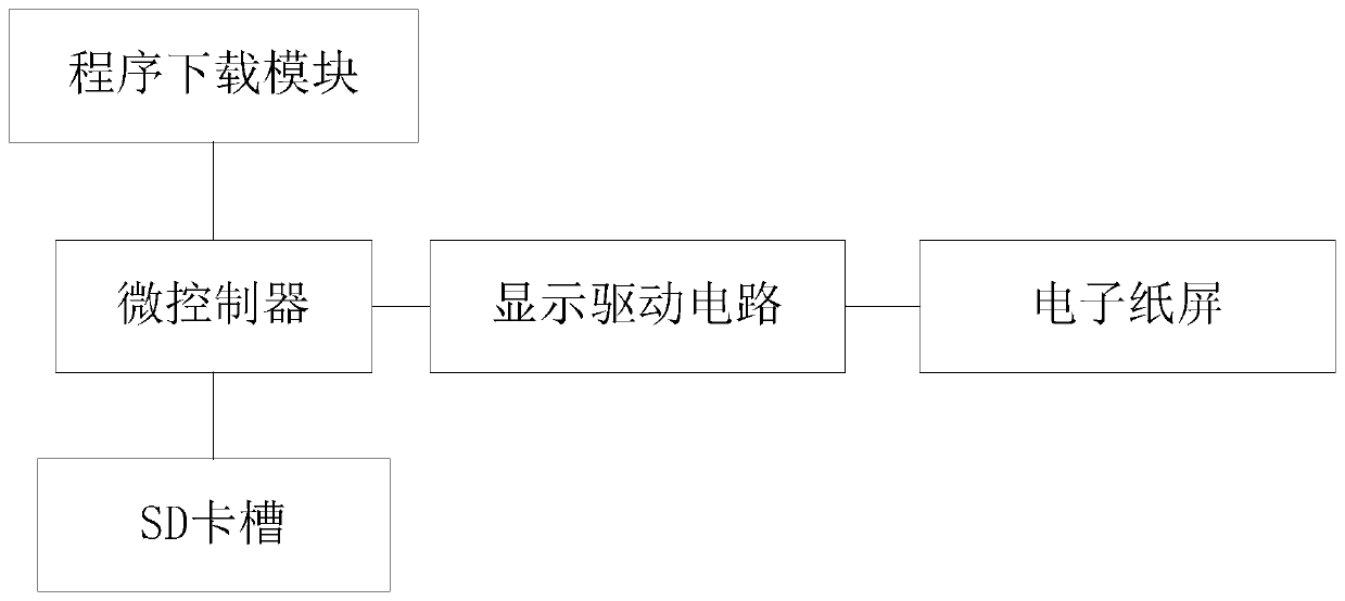 Low-energy-consumption electronic price tag device