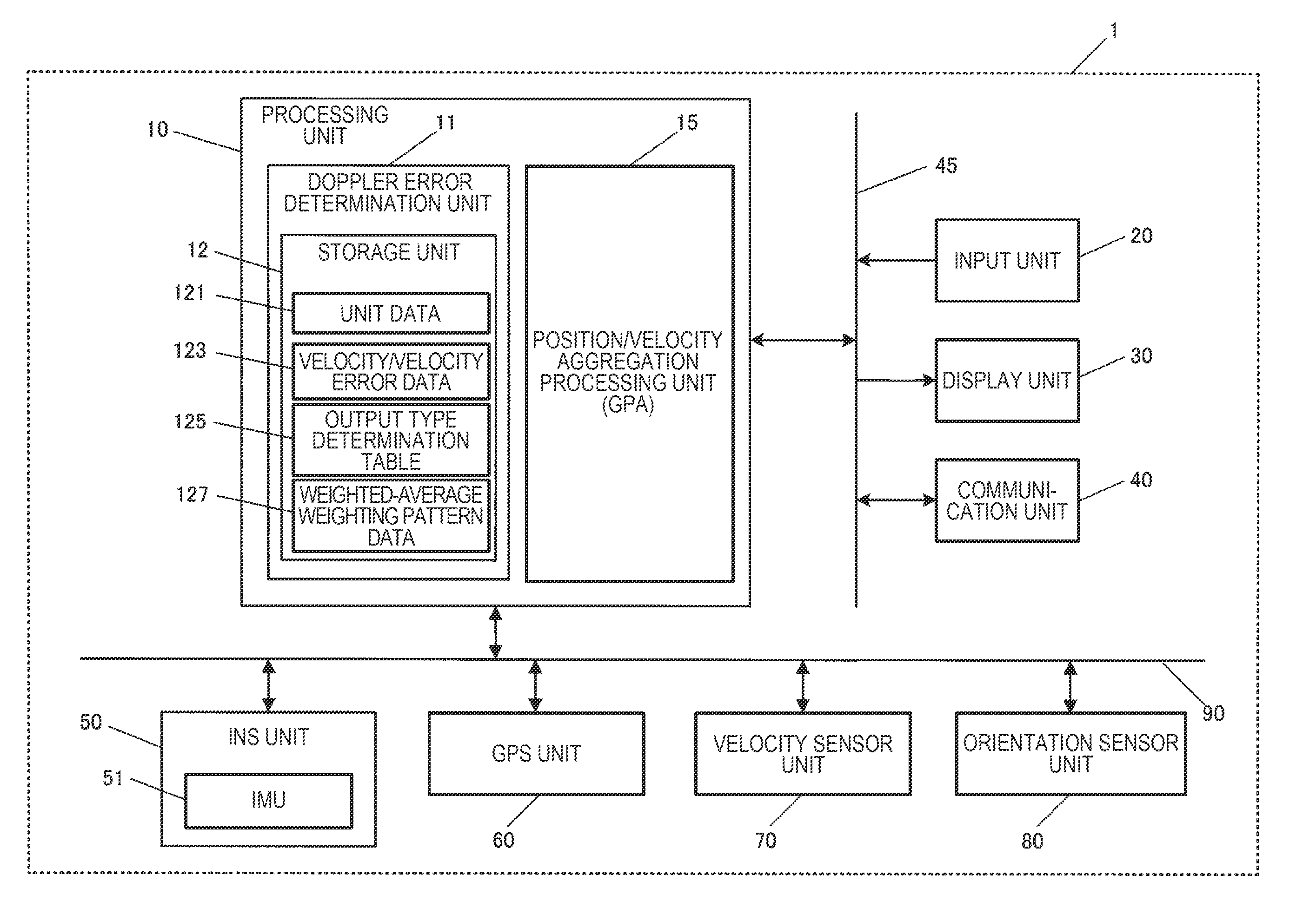 Method and system for calculating position