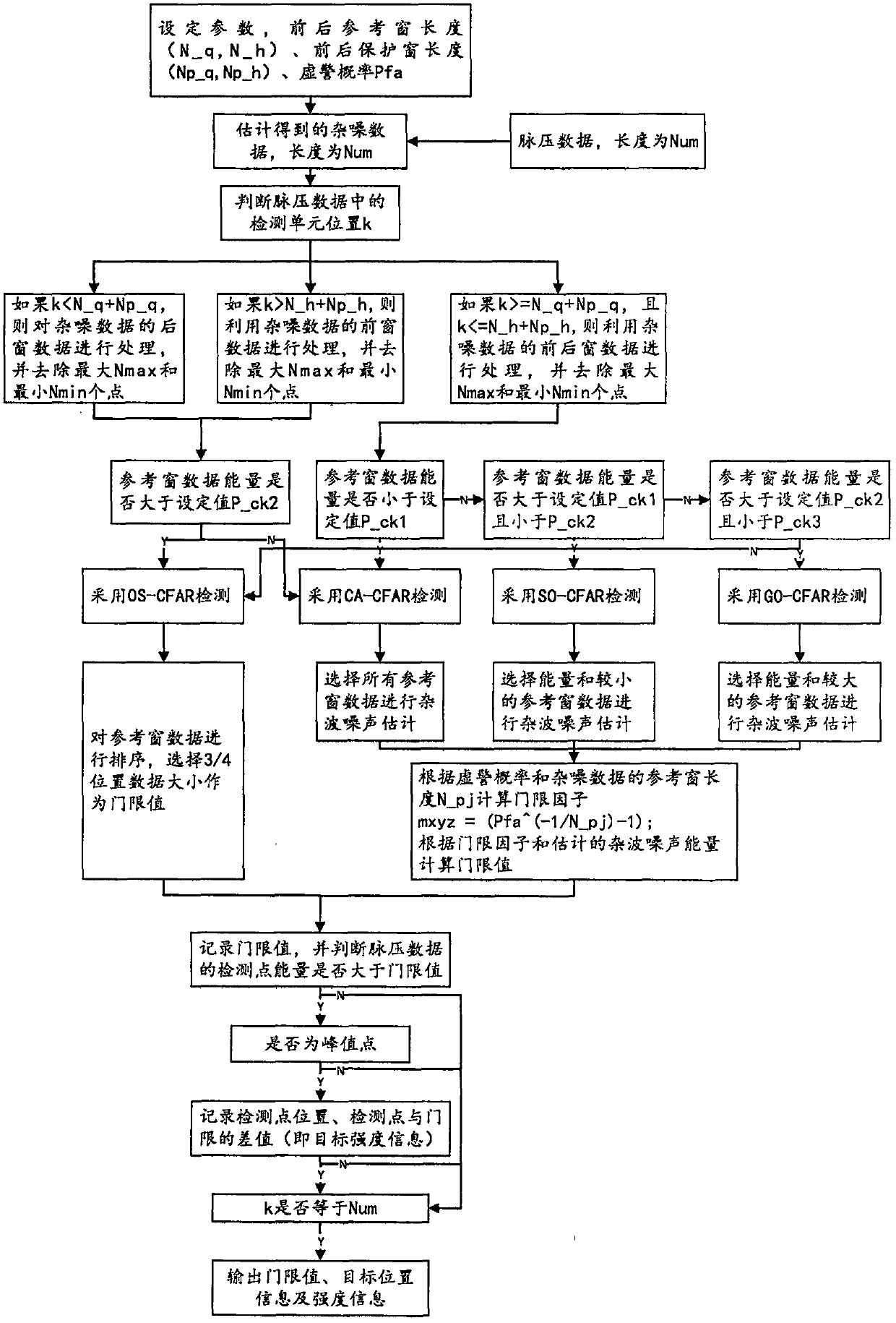 Improved TBD algorithm