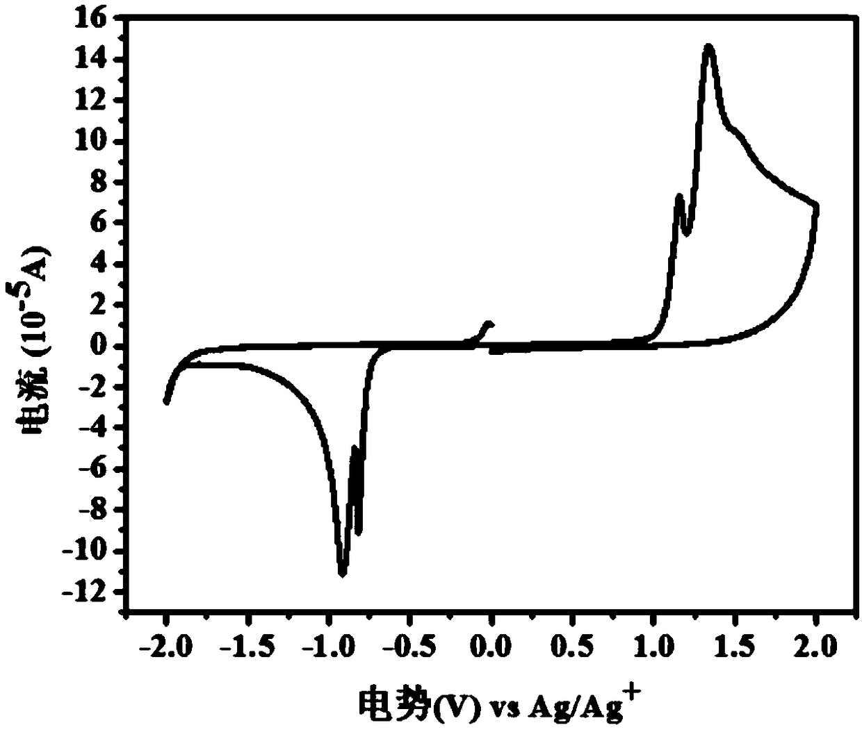 Asymmetric cyanomethylidene indan-1-one acceptor material and preparation and application methods thereof