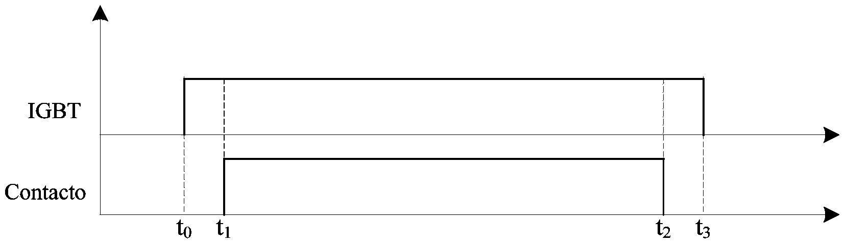 High-voltage direct-current power distribution unit and control method thereof