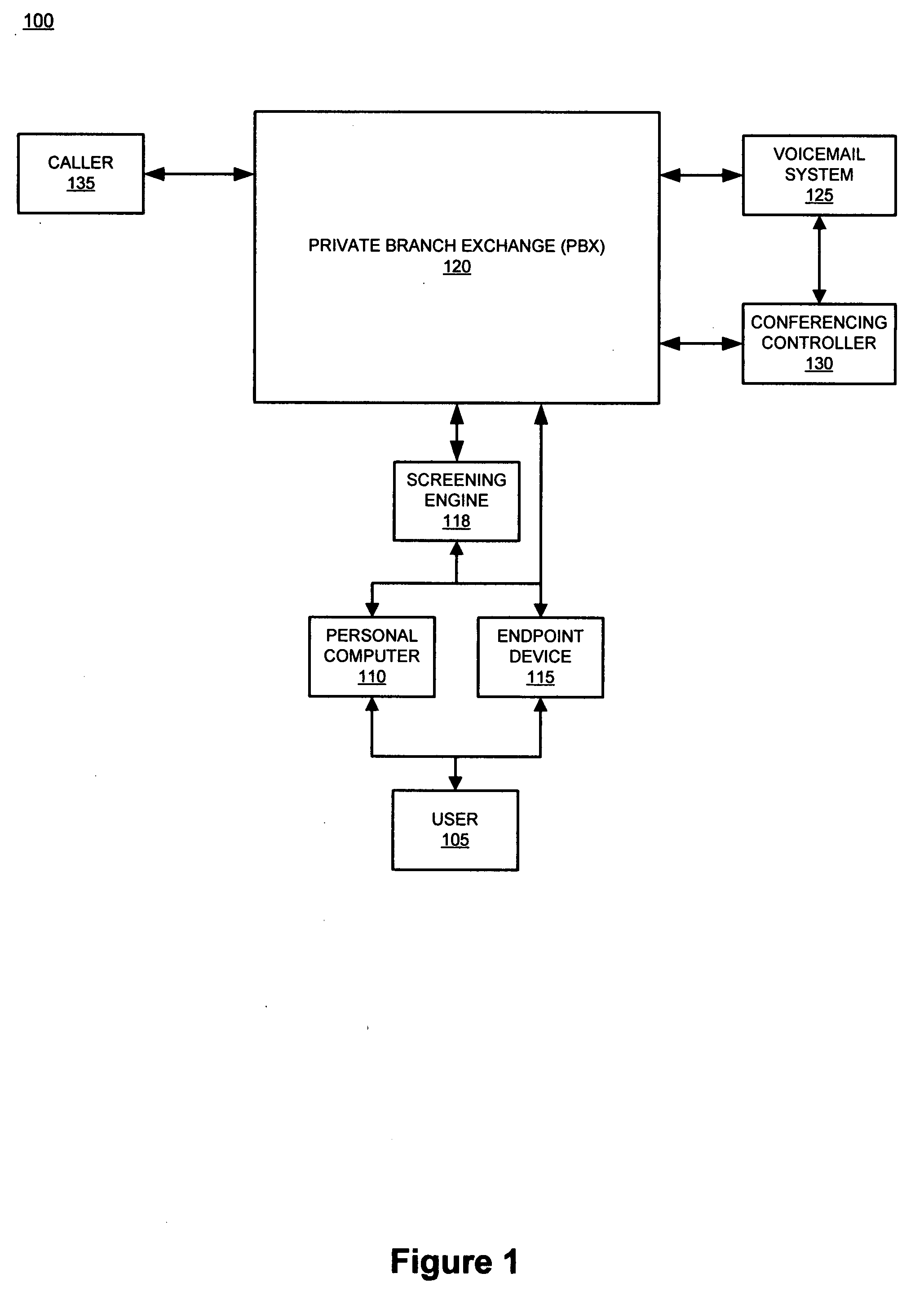 System and method for voice message call screening