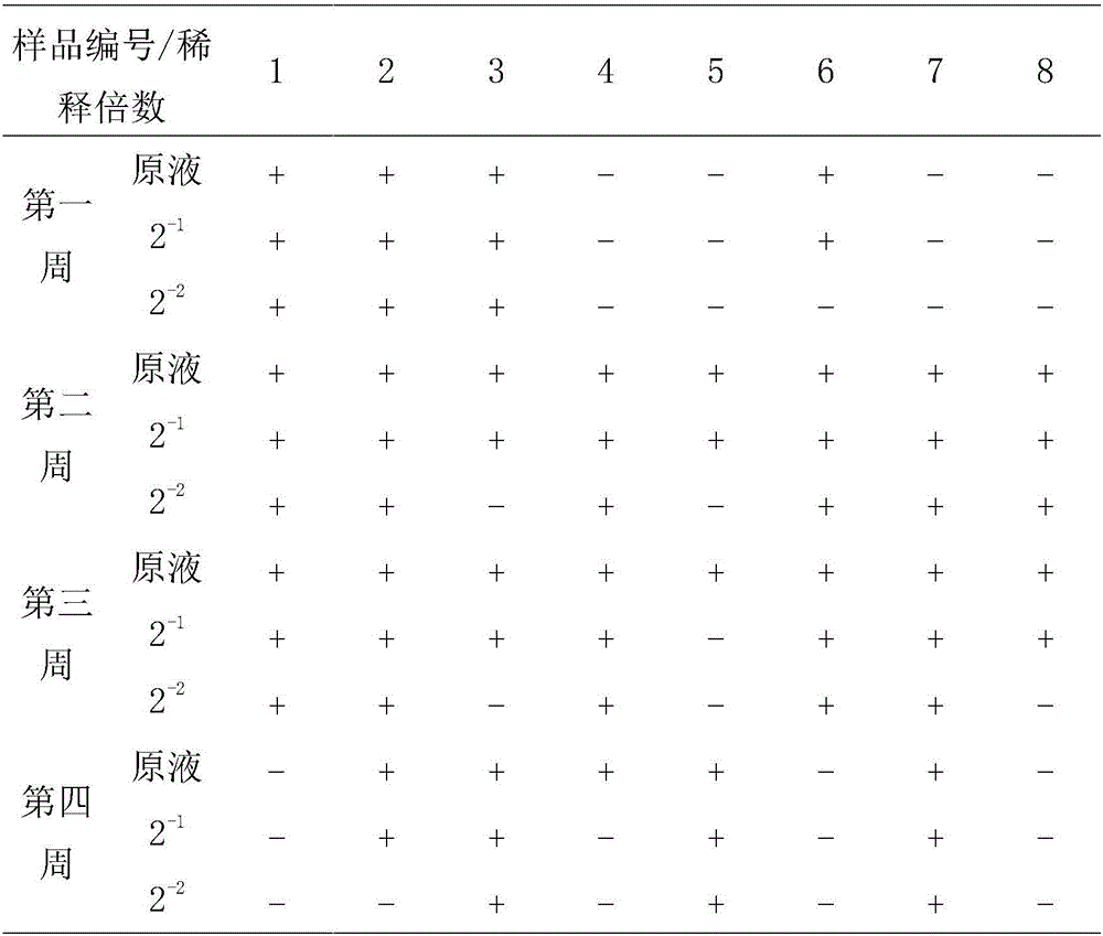 Recombinant attenuated Salmonella enteritidis vaccine