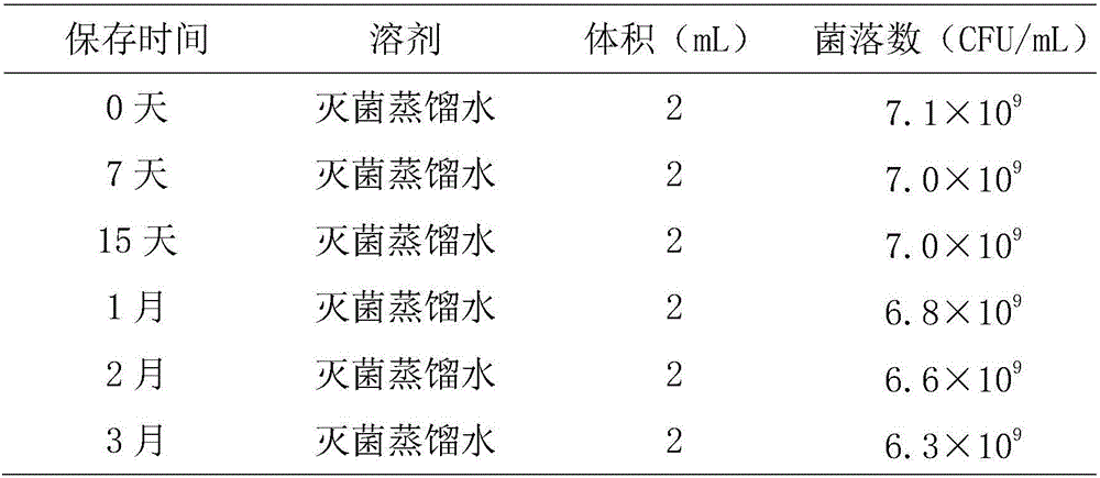 Recombinant attenuated Salmonella enteritidis vaccine