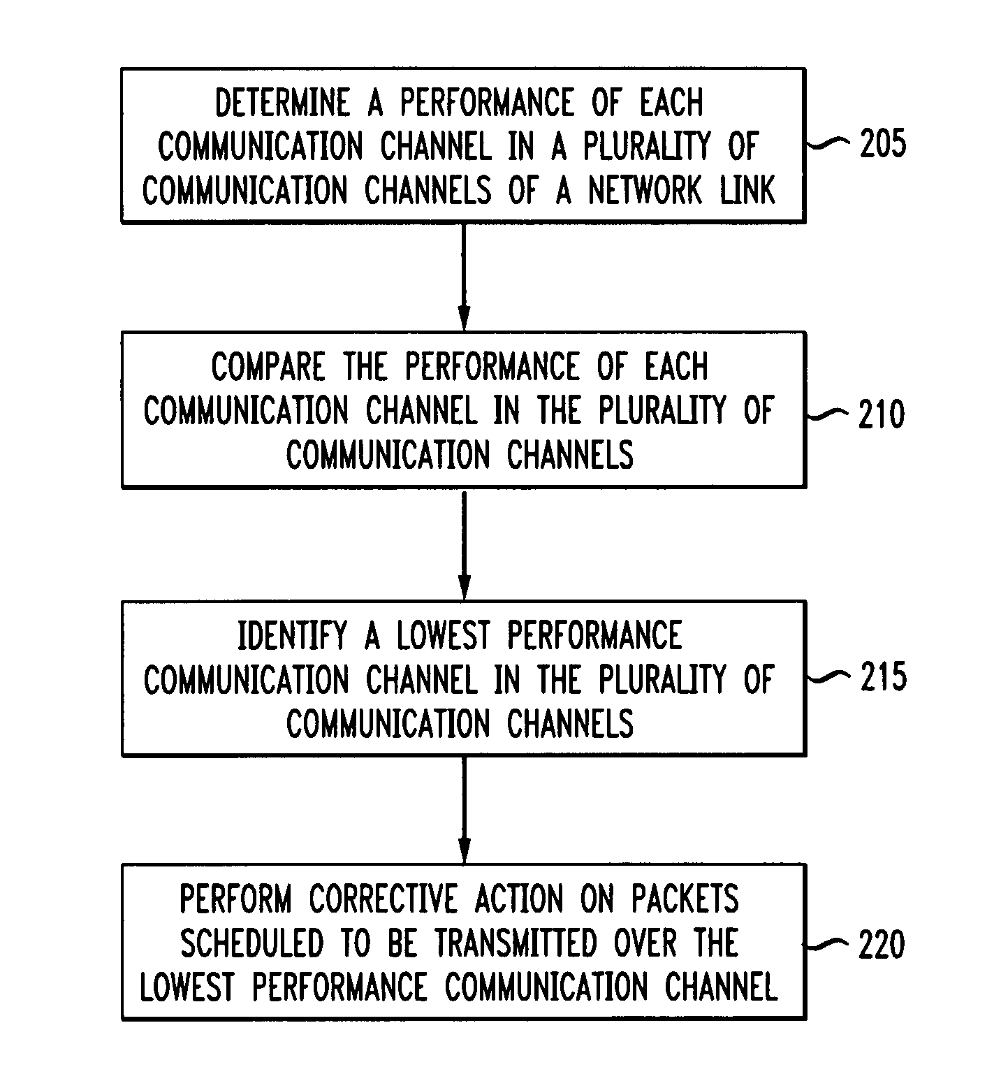 Method and apparatus for compensating for performance degradation of an application session