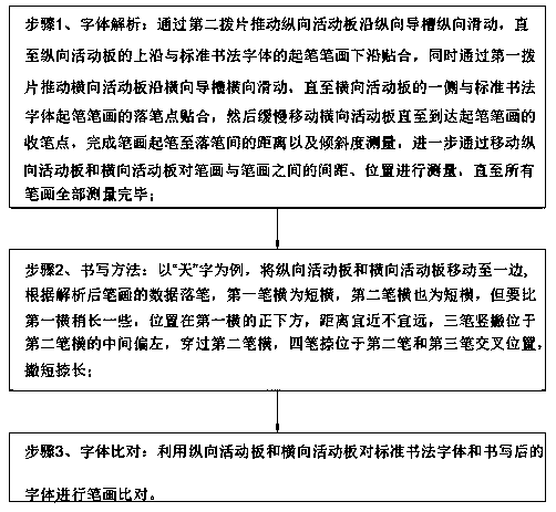 Calligraphy teaching equipment and usage method thereof