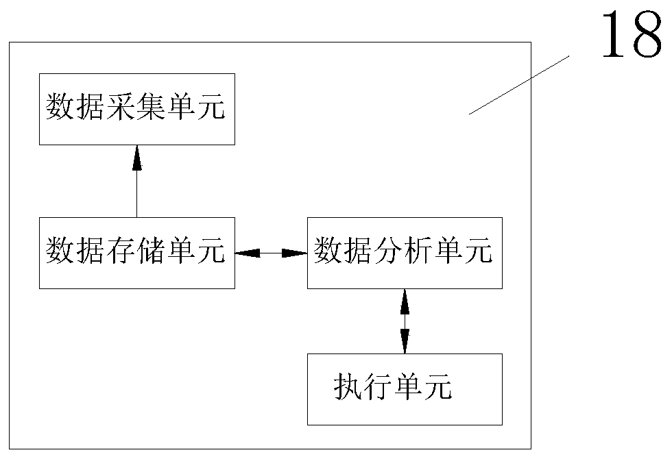 Multifunctional belt early-warning automatic broadcast-expanding switching device