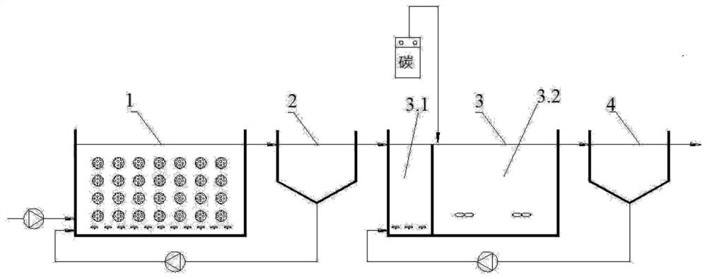 A kind of device and method for deep denitrification by anaerobic ammonia oxidation of industrial wastewater