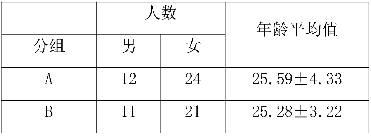 Chinese herbal medicine plant oral care composition and preparation method and application method thereof