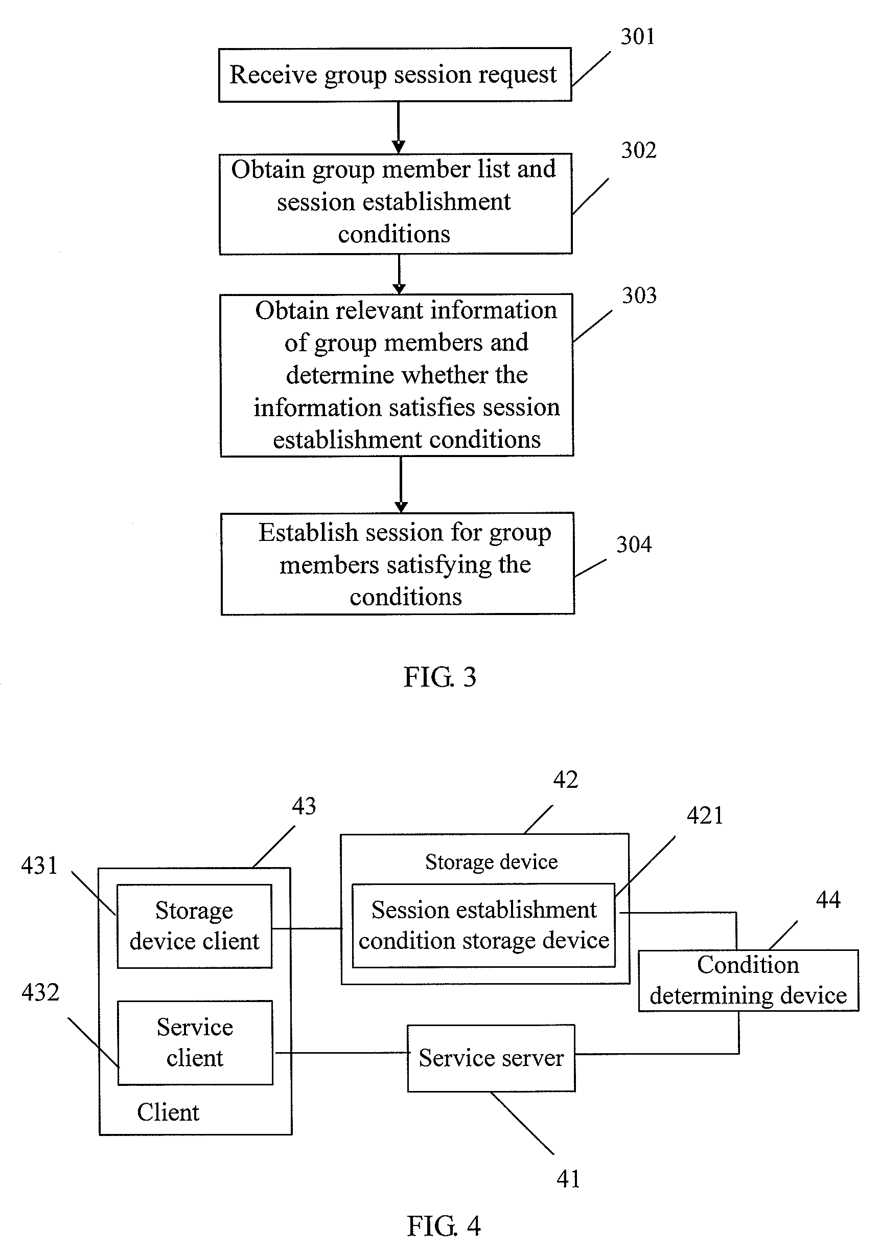 Method, system and device for establishing group session