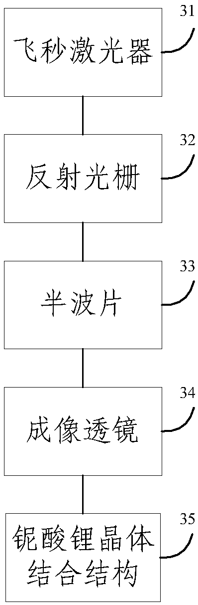 High-energy terahertz pulse generating device and method