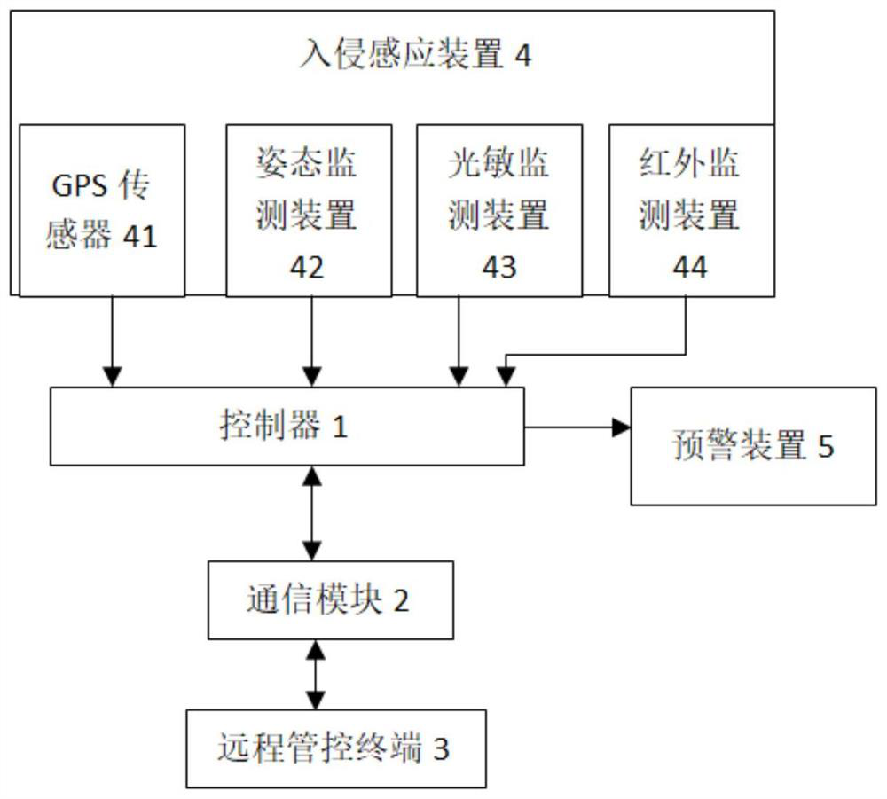 Cable well intrusion monitoring system