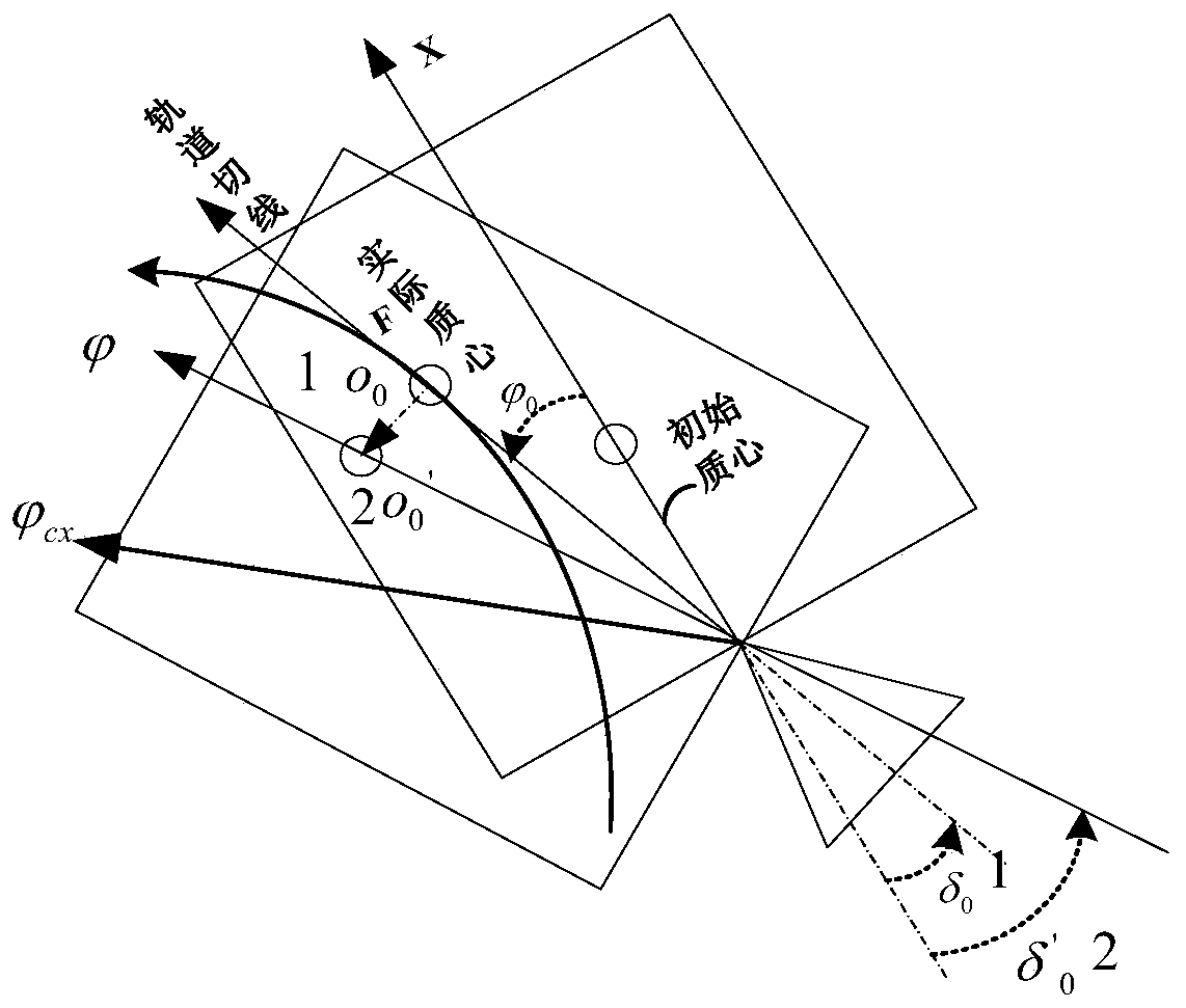 A coupled control system and method for attitude-orbit control under large center-of-mass lateral movement based on engine pre-swing