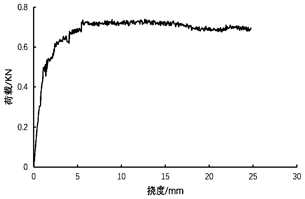 Formula and preparation technology for domestic polypropylene fiber cement-based material