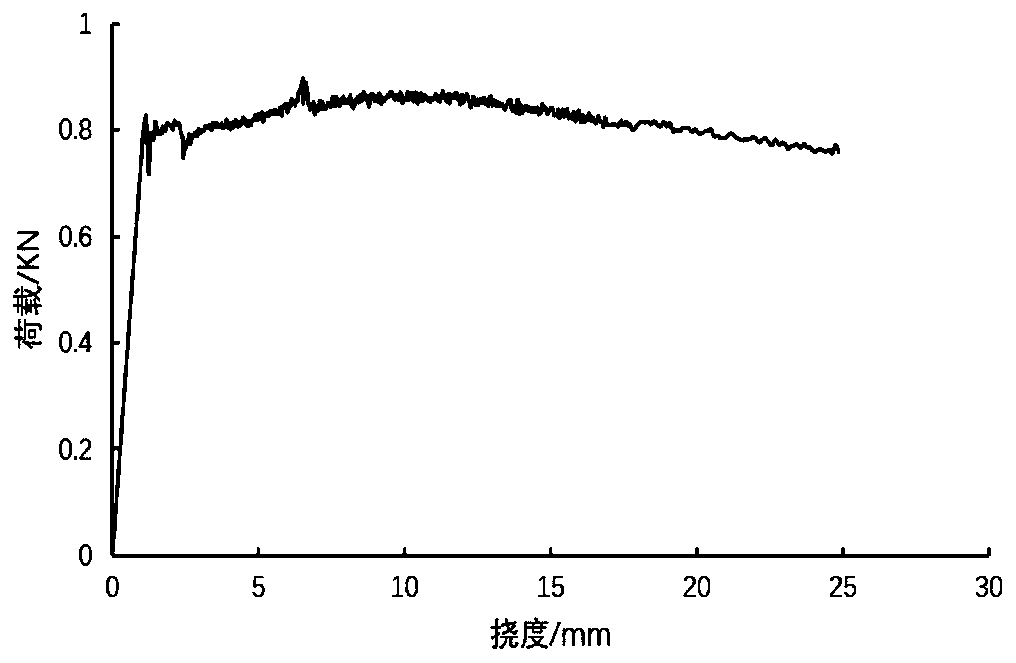 Formula and preparation technology for domestic polypropylene fiber cement-based material