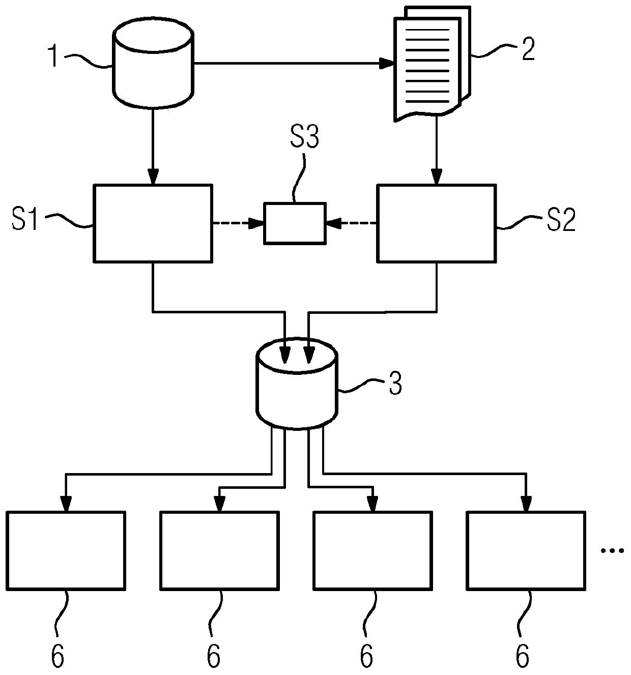 Method and system for evaluating medical examination results of a patient, program and storage medium