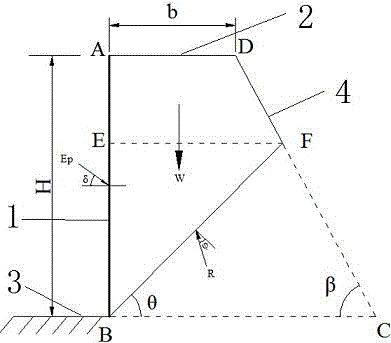 Method for calculating soil pressure of limited soil