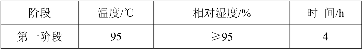 A kind of preparation method of long-life lead-acid battery positive plate