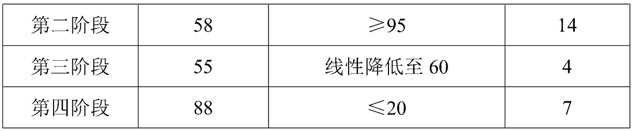 A kind of preparation method of long-life lead-acid battery positive plate