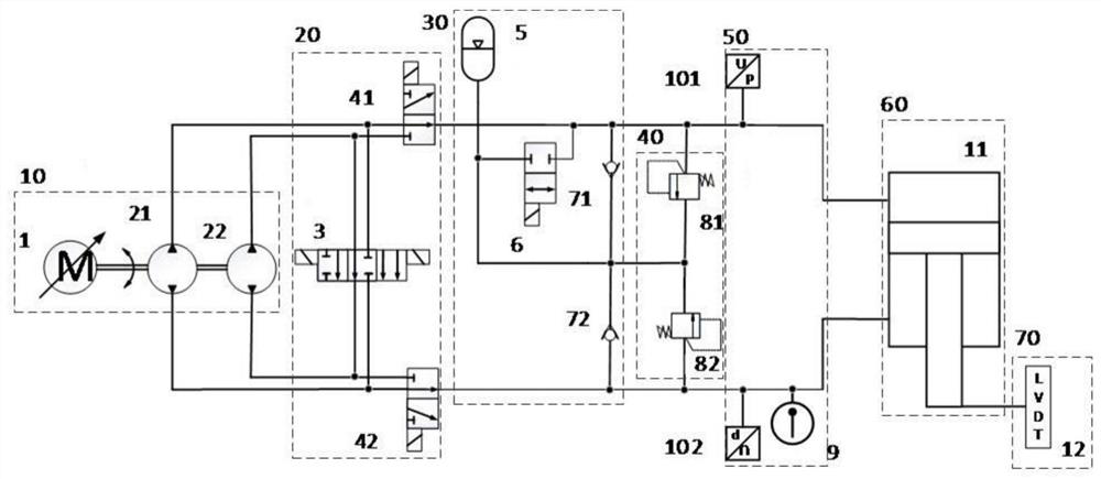 Variable-displacement series pump control electro-hydrostatic actuator