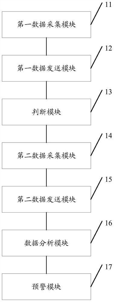 Method and system for monitoring vibration and deformation of pipeline