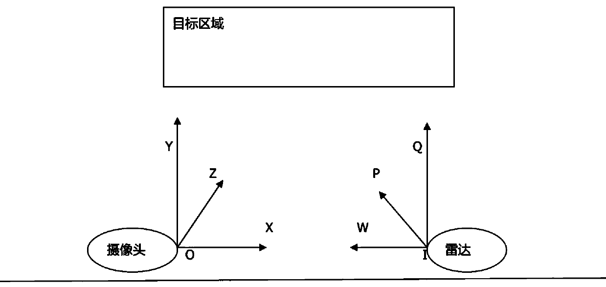 Millimeter-wave radar based detection method for object throwing from height