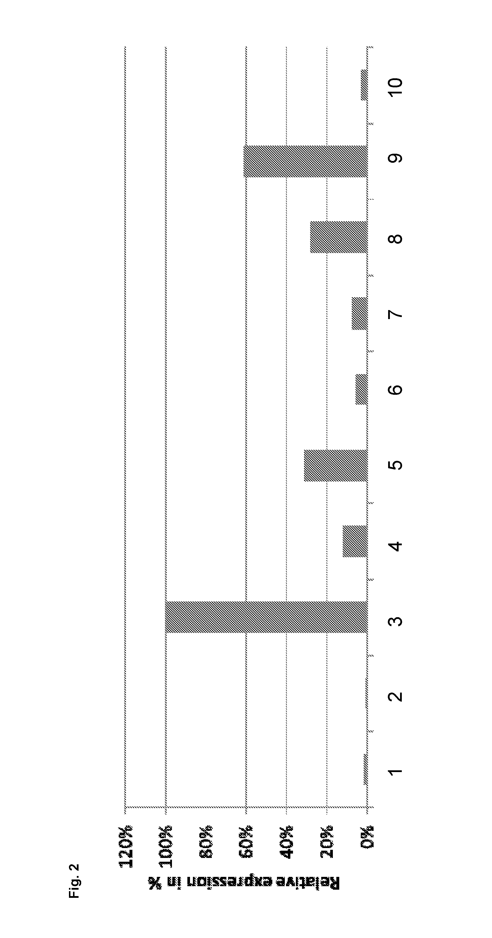 Novel eukaryotic cells and methods for recombinantly expressing a product of interest