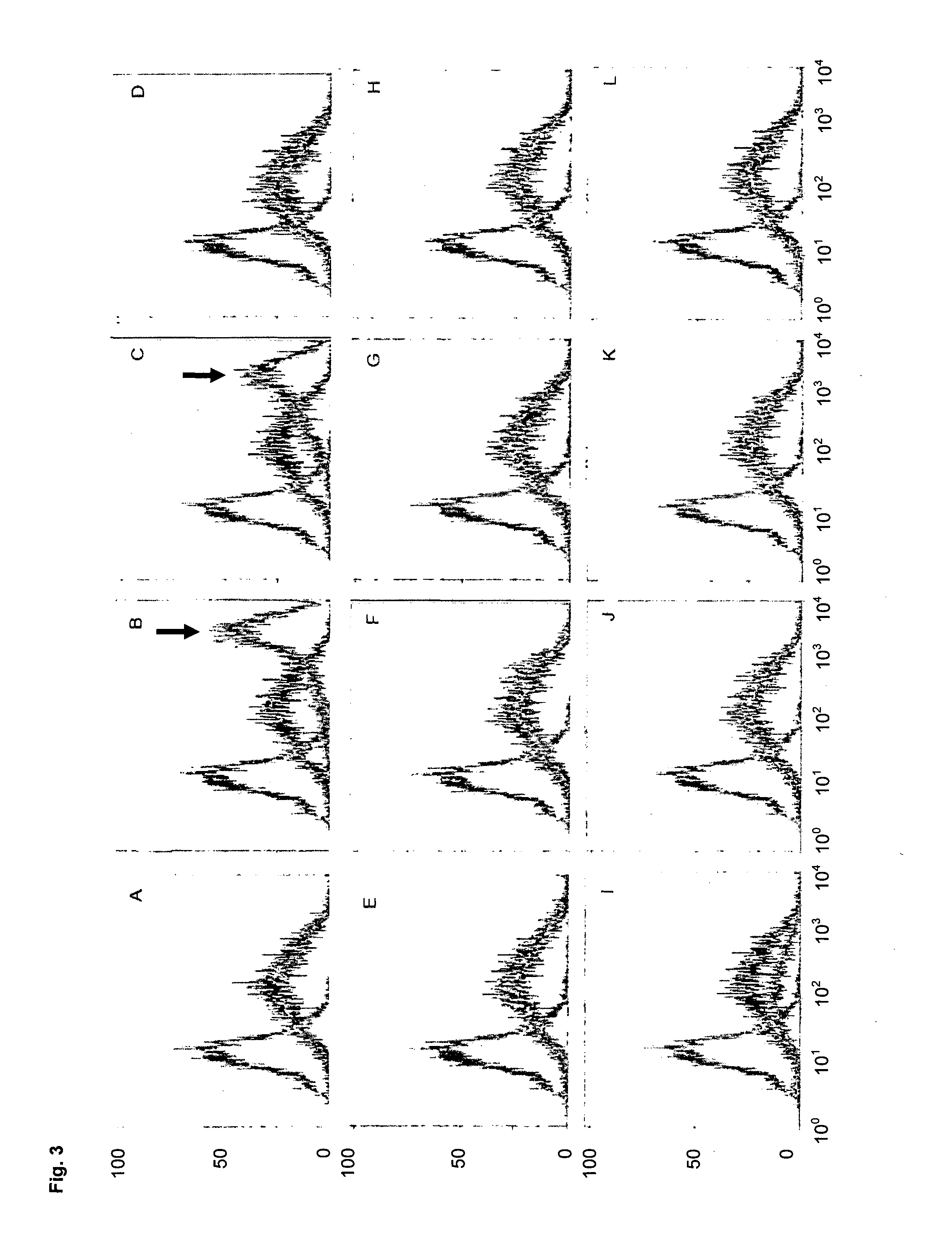 Novel eukaryotic cells and methods for recombinantly expressing a product of interest