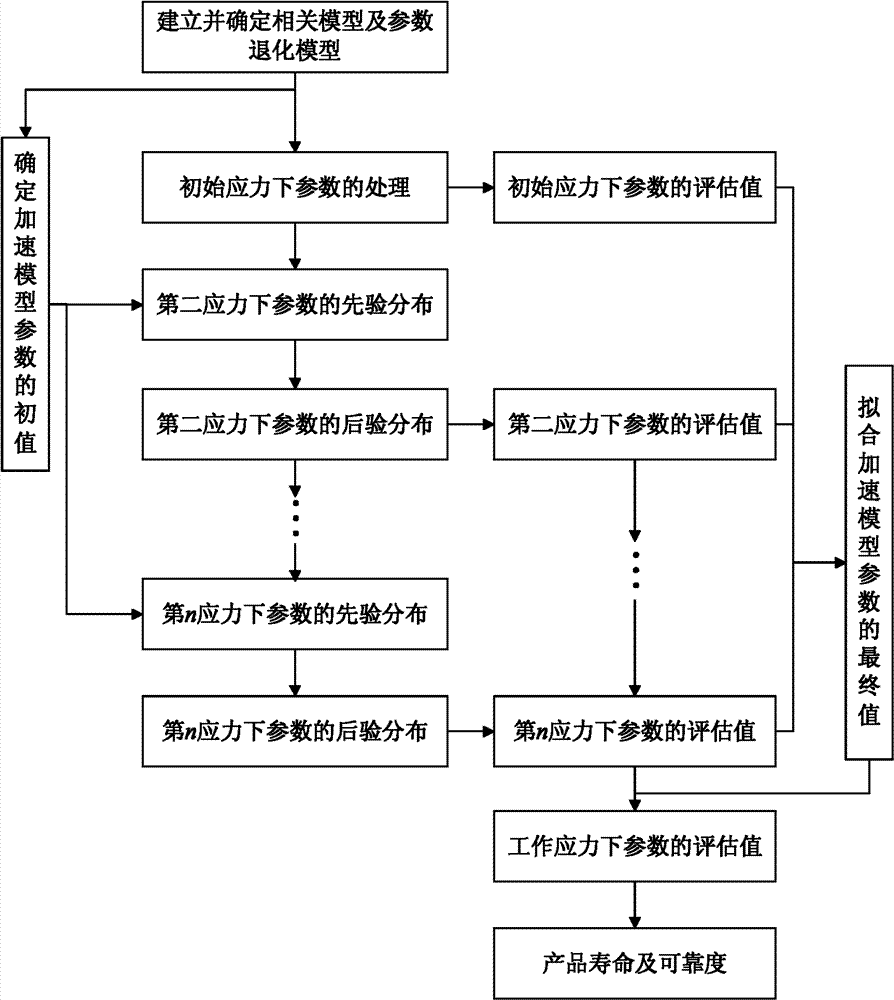 Bayesian appraisal method of accelerated degradation test based on drift Brownian motion model