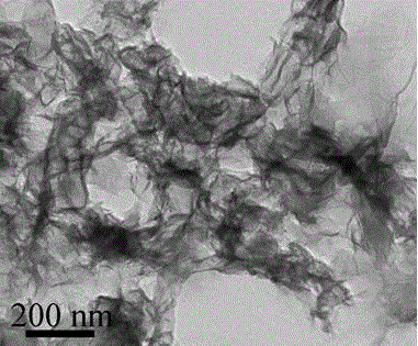 A preparation method of graphene-coated silicon dioxide nanotube composite negative electrode material for lithium ion battery