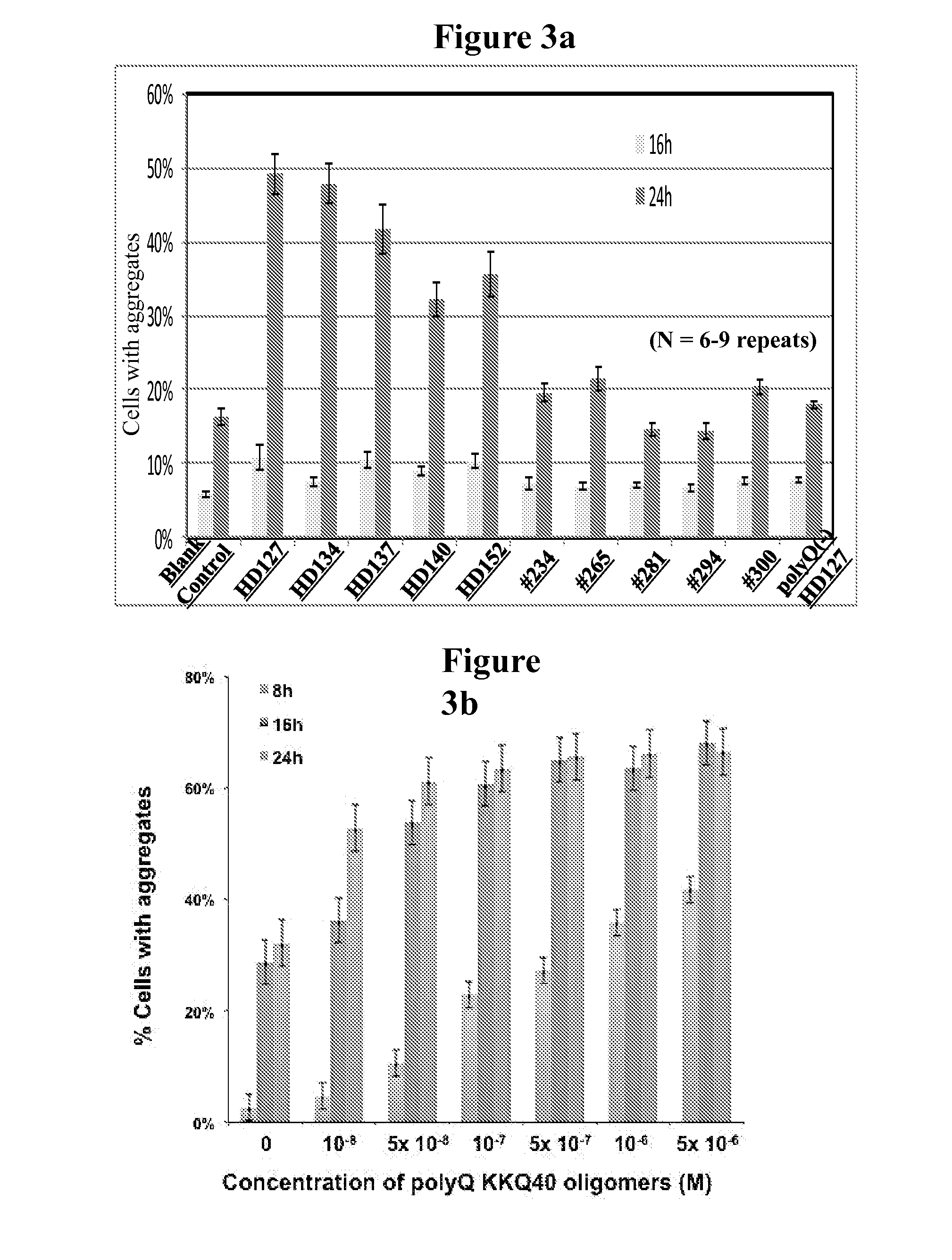 Diagnostic and monitoring system for huntington's disease