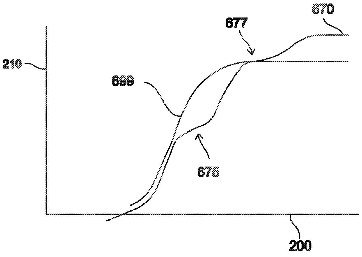 Method and system for control of wind turbines