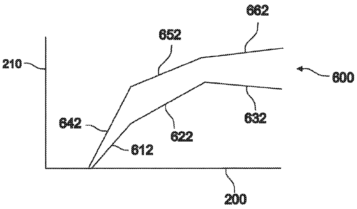 Method and system for control of wind turbines