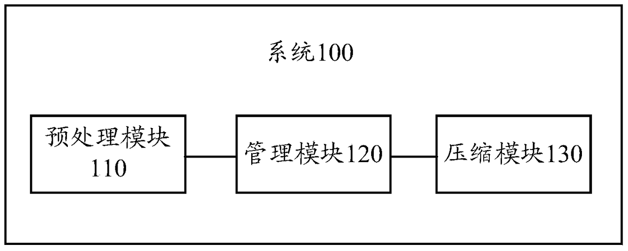 Systems and methods for data compression